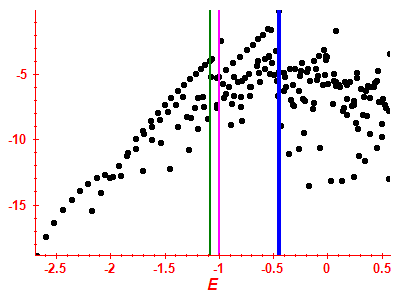 Strength function log
